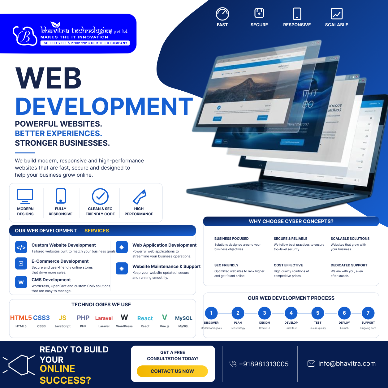 GPT-6 Astra impact on a Web Design Company in India and AI-powered web development